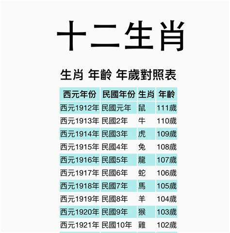 68年次生肖|【十二生肖年份】12生肖年齡對照表、今年生肖 